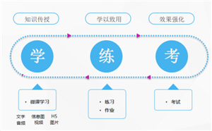 企业线上培训平台闯关类学习项目设计原则