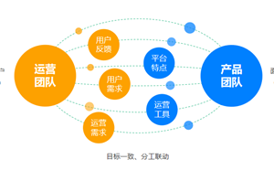 企业在线学习平台运营的意义是什么？