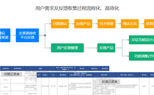 如何保障企业培训系统的正常使用和维护？