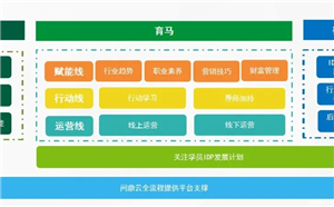 千里马计划：如何进行关键营销人才培养？