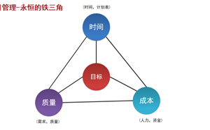 续签率高达95%，企业在线学习平台项目如何实现高质量交付？