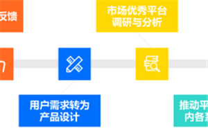 运营人员如何助力企业在线学习平台迭代升级？