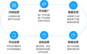 企业在线学习平台基础运营工作包括哪些内容？