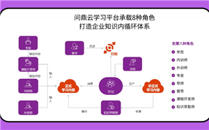 企业在线学习平台如何促进组织智慧增值？