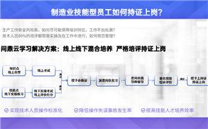 企业线上培训系统如何助力制造业员工持证上岗？