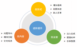 如何培养优秀的新员工导师？