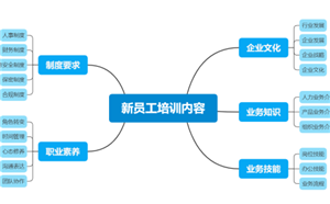 如何提高新员工培训的效果和参与度？