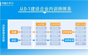 企业培训学习系统可以对内训师进行管理吗？
