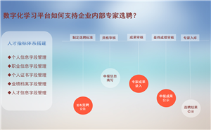 数字化学习平台助力企业内部专家选聘