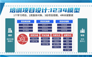 企业在线学习项目设计1234模型