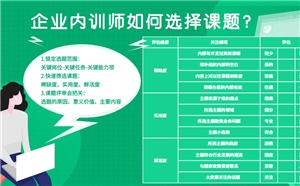 师课同建，如何选对课题、选对人？