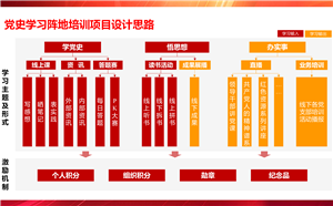 党史教育线上线下混合式学习项目设计思路