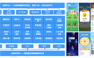 企业在线学习平台如何运营，激活学员学习热情？