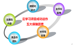 让云学习项目成功运作的五个保障要素