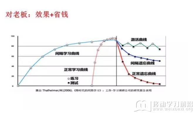 移动学习