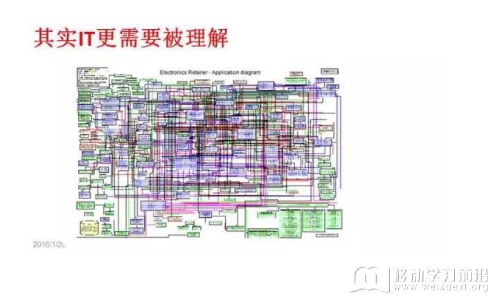 移动学习