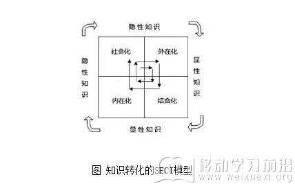 移动学习