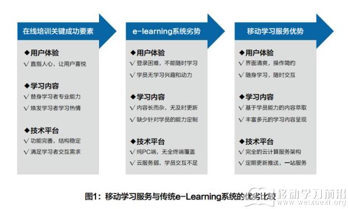 移动学习