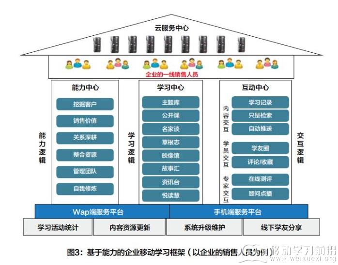 移动学习