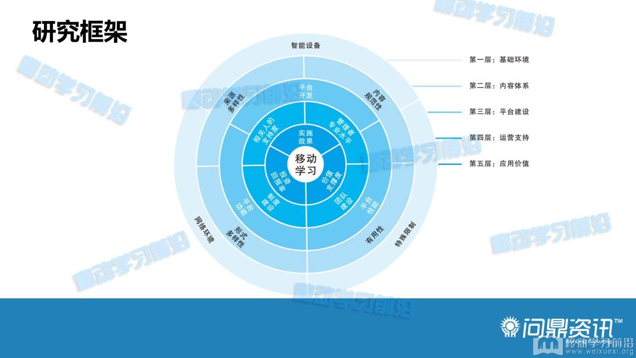 移动学习