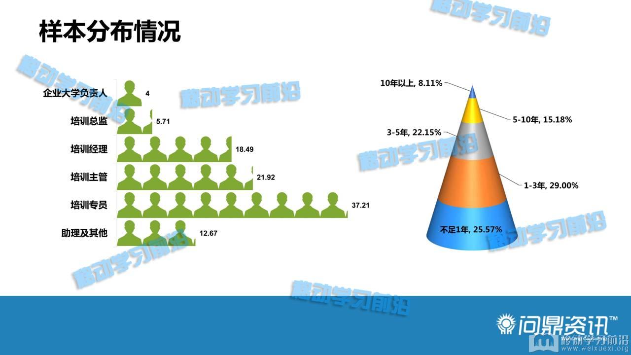 移动学习