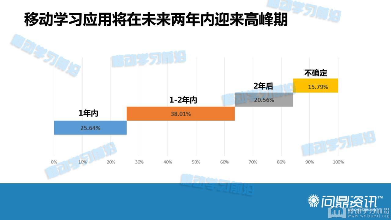 移动学习