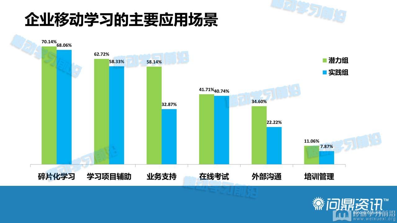 移动学习