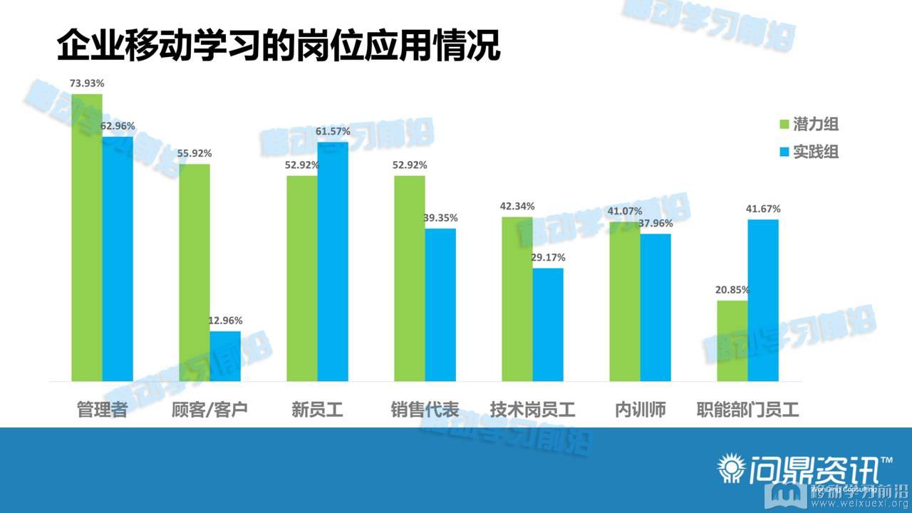 移动学习