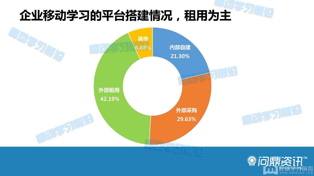 移动学习