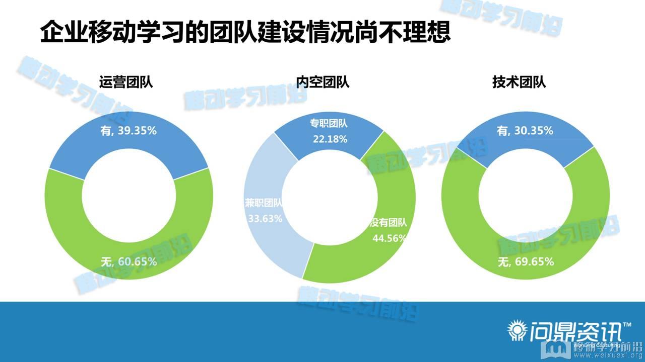 移动学习