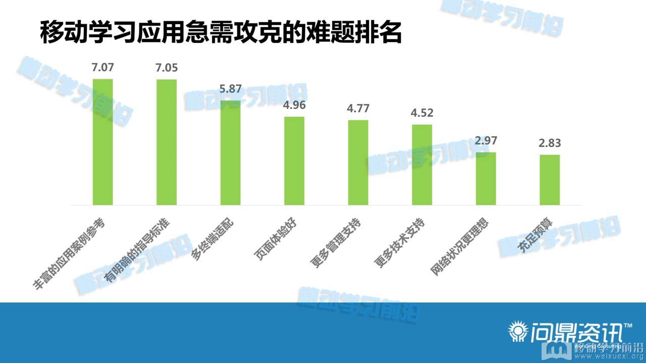 移动学习