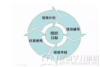 移动学习 移动学习