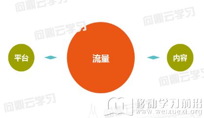 移动学习 移动学习