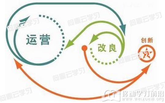 移动学习 移动学习