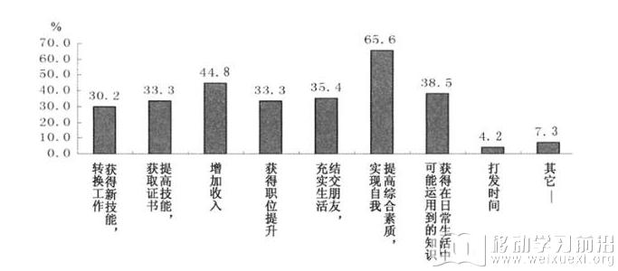 移动学习