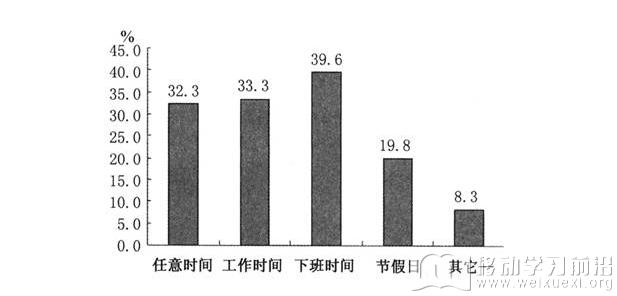 移动学习