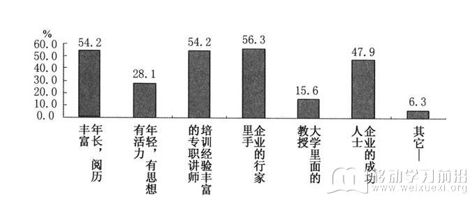 移动学习