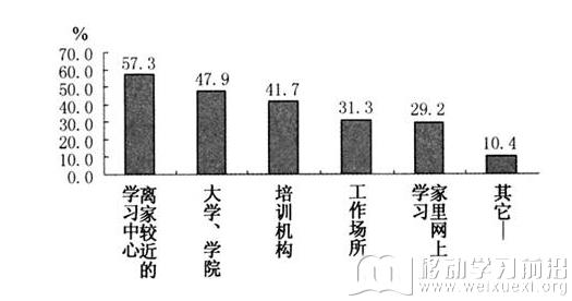 移动学习