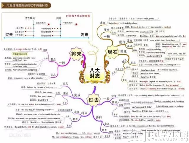 移动学习