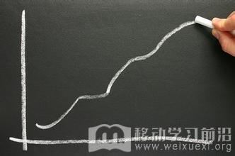移动学习