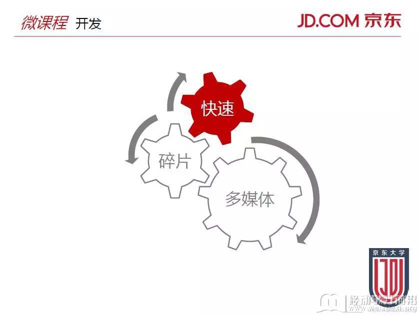 移动学习