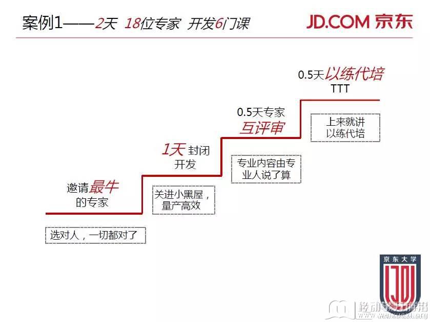 移动学习
