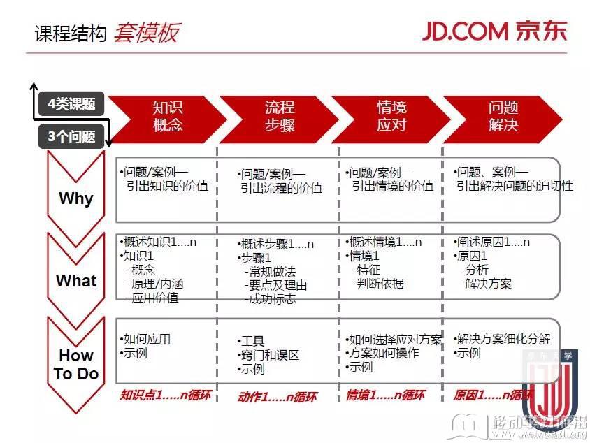 移动学习