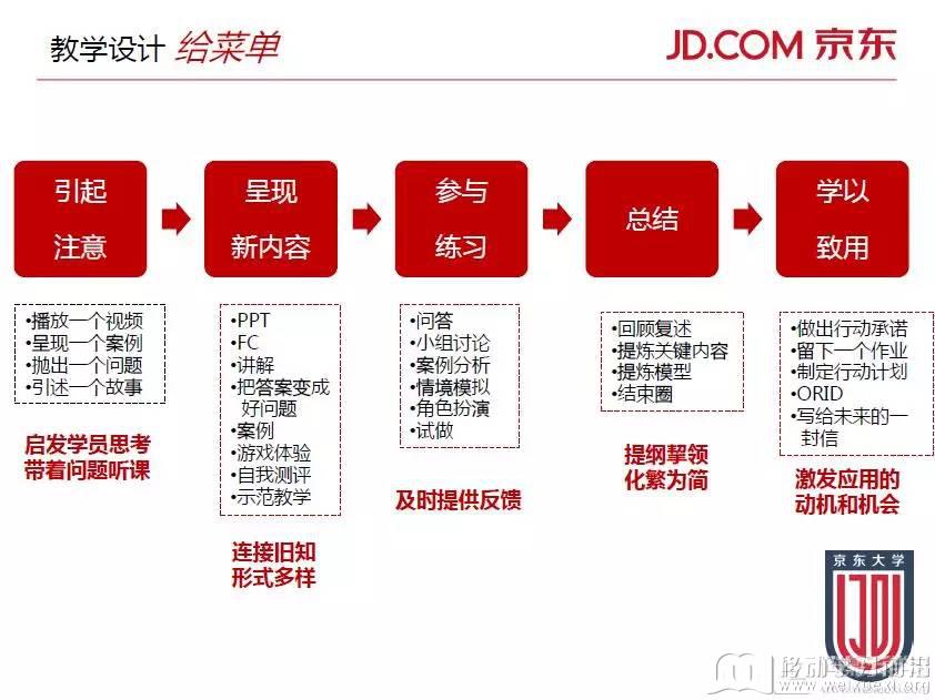 移动学习