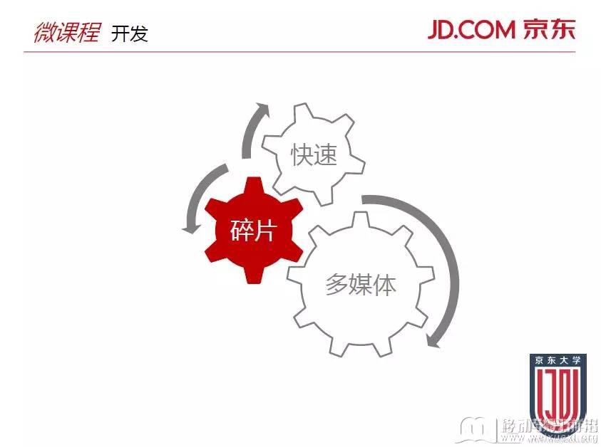 移动学习