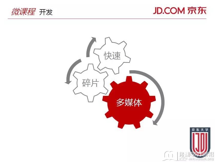 移动学习