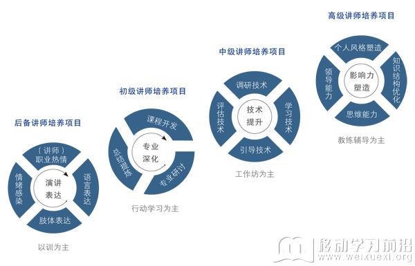 移动学习