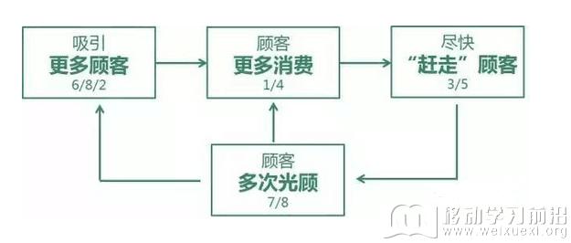 移动学习前沿