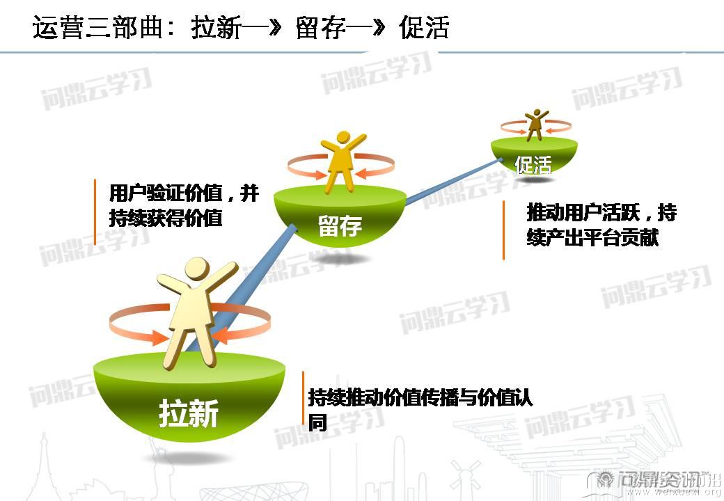 移动学习前沿