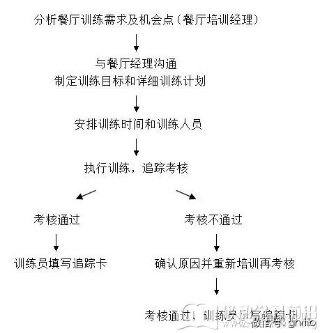 移动学习